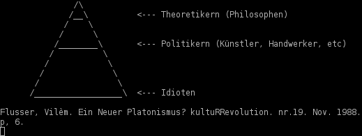 Platonisch Pyramide nach Flusser.